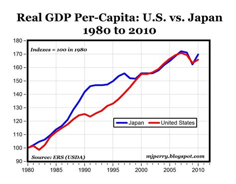 japan gdp per capita ppp